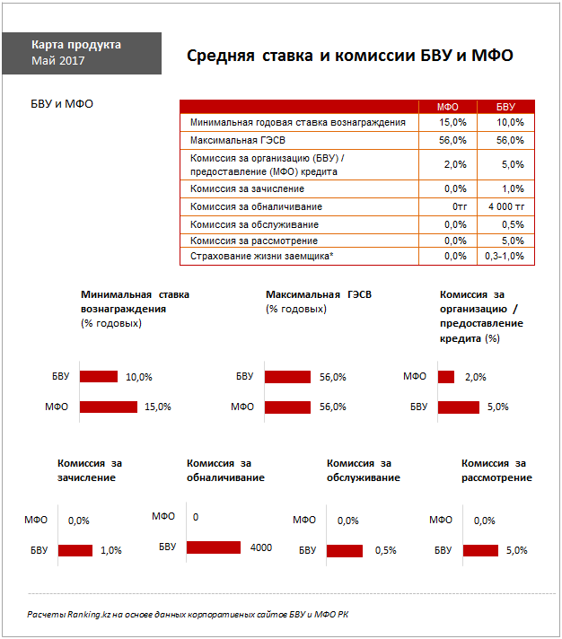 Юридическая консультация по вопросу списания бензина на предприятиях казахстана казахстана Юридическая консультация по вопросу списания бензина на предприятиях казахстана казахстана